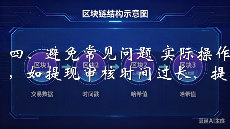 四、避免常见问题 实际操作中，用户常常会遇到一些提现问题，如提现审核时间过长、提现地址错误等。