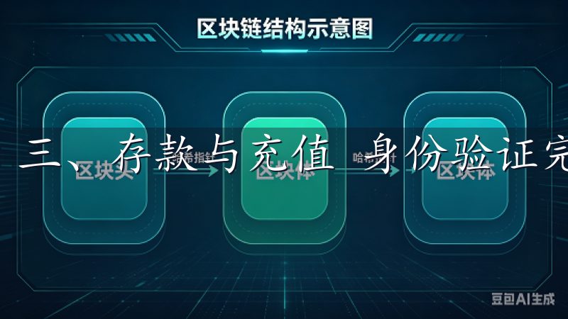 三、存款与充值 身份验证完成后，就可以进行存款了。