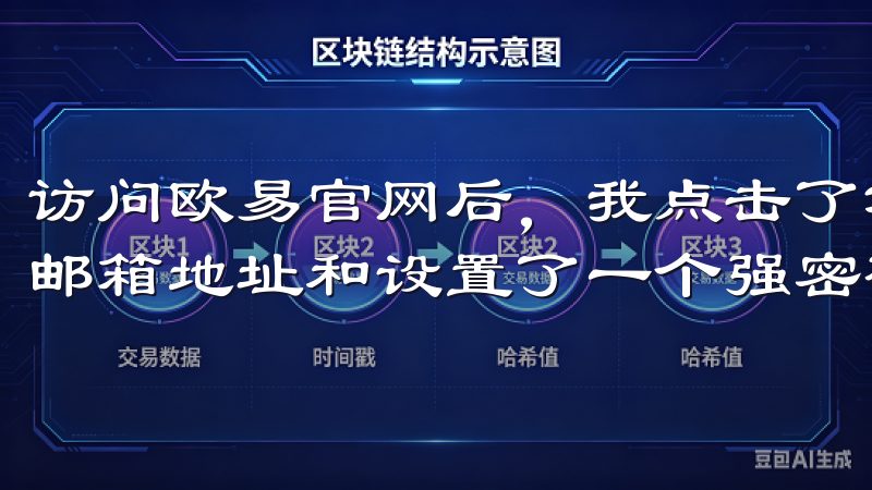 访问欧易官网后，我点击了右上角的“注册”按钮，填写了我的邮箱地址和设置了一个强密码。