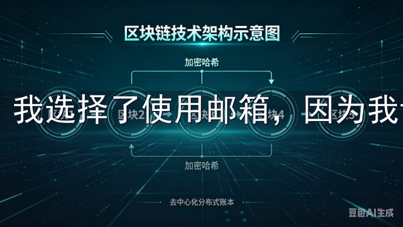 我选择了使用邮箱，因为我记得注册时使用的是邮箱。